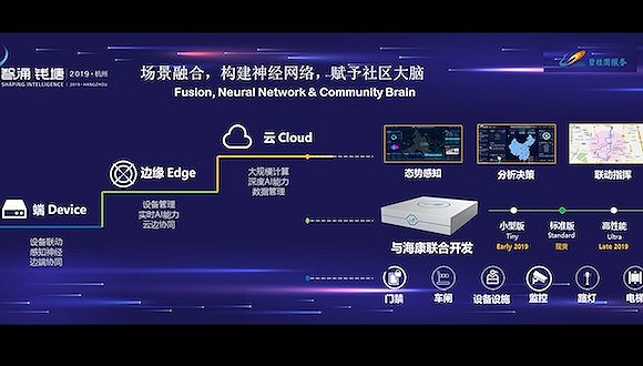 社区物联化大势所趋，物业公司如何应对？